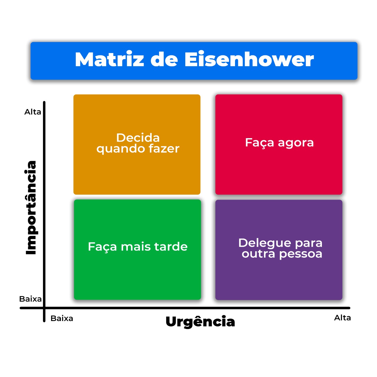 como priorizar tarefas
